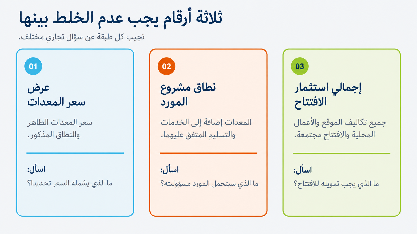 رسم معلوماتي عربي يوضح طبقات الميزانية: عرض المعدات ونطاق مشروع المورد وإجمالي استثمار الافتتاح.